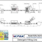 Automatic Detergent Filling Line Automātiska mazgāšanas līdzekļa iepildīšanas līnija